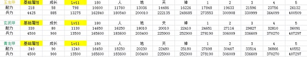 乱世曹操传攻略介绍