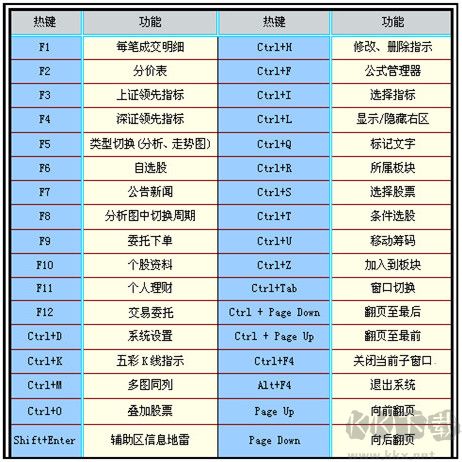 信达证券通达信网上交易v6.64专业版