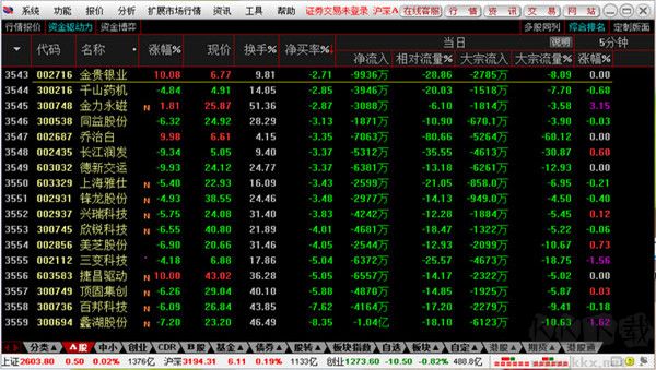 信达证券通达信网上交易v6.64专业版