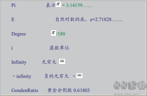 MicrosoftMathematics(微软数学软件)V13.0官方版