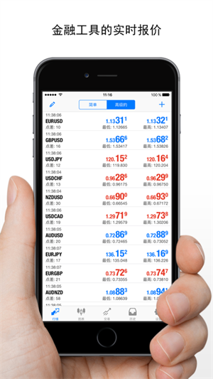 Metatrader4手机版APK下载