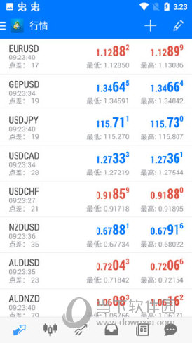 metatrader4手机版下载正版