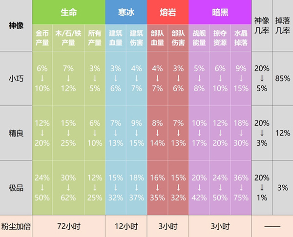 海岛奇兵九游版