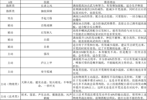 三国志战略版破解版2023最新版