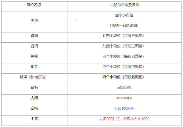 英雄联盟手游(Wild Rift)国际服官方最新版2023