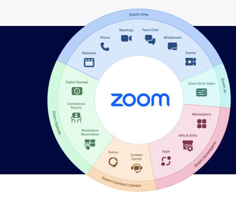 zoom安卓版2023最新版