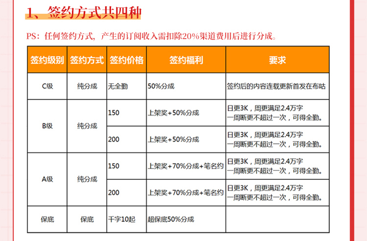 布咕阅读app官方版