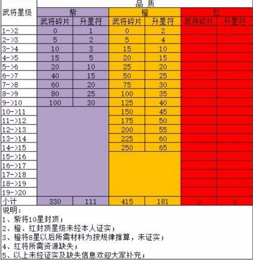 回到三国志手游官方版