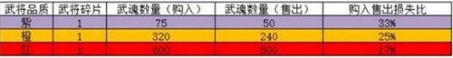 回到三国志手游官方版