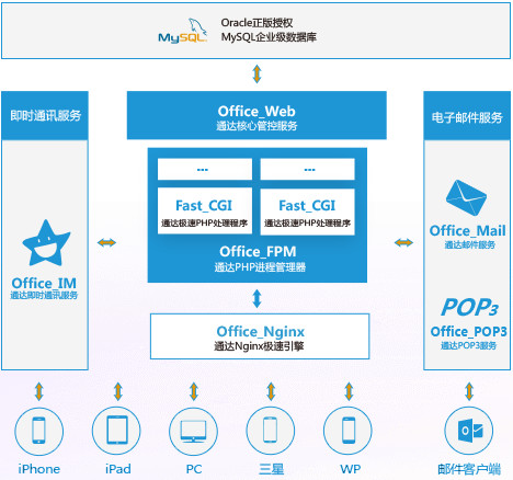 通达OA精灵2017破解版下载|通达OA精灵软件 v2021免费版