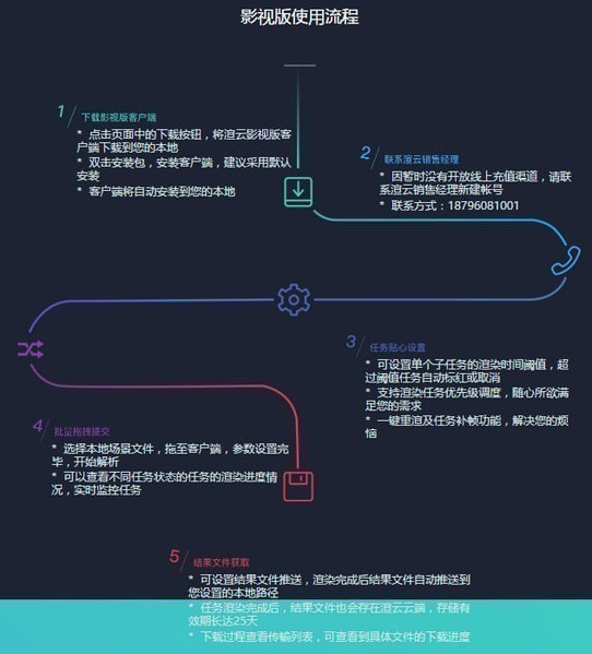 渲云2021影视新版