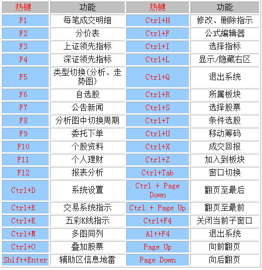 中信证券至信版 V8.81全能版