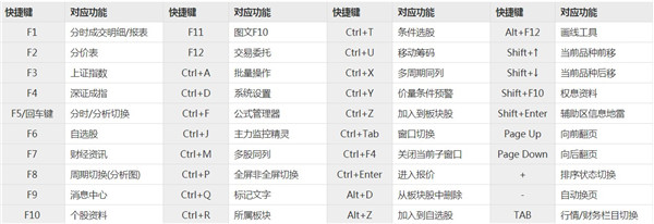 中国银河证券海王星 V11.22官方版