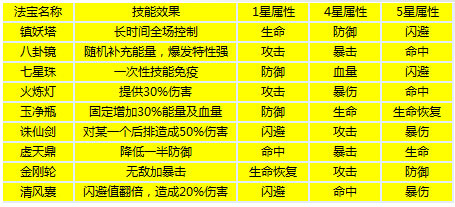 葫芦娃小y手机版下载