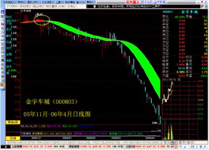 弘历软件免费下载(盛世赢家2)