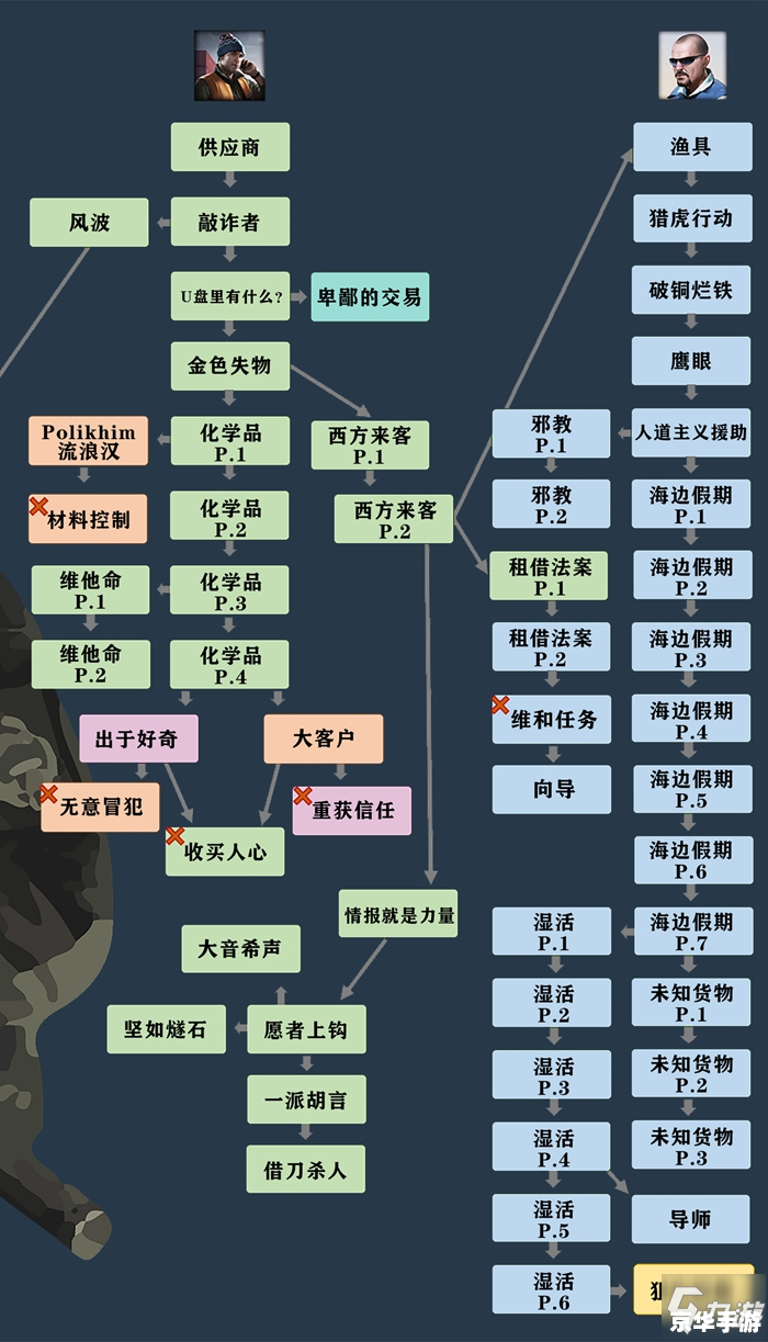 文明4配置要求及游戏内容分析