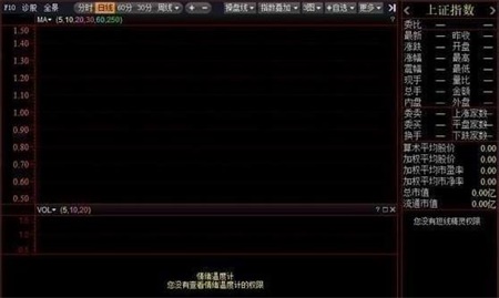 益盟操盘手乾坤版