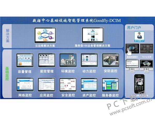 dcim是什么意思？