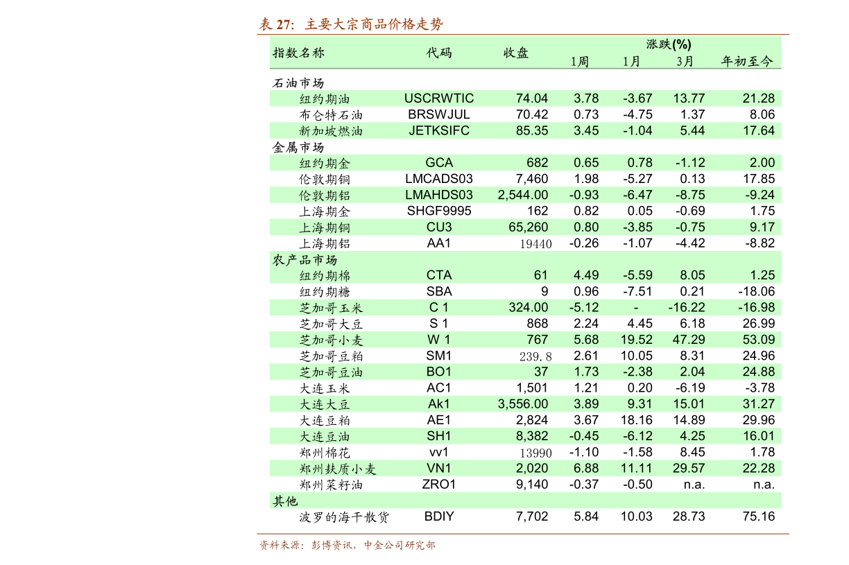 海通证券大智慧怎么用 海通证券大智慧使用指南