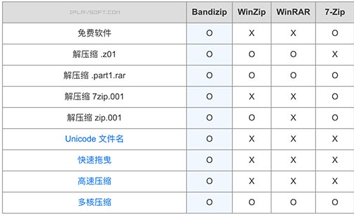 Bandizip免费版