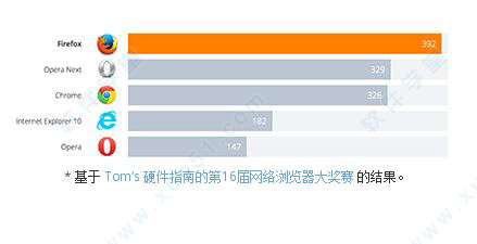 火狐浏览器绿色版 v55.0.3