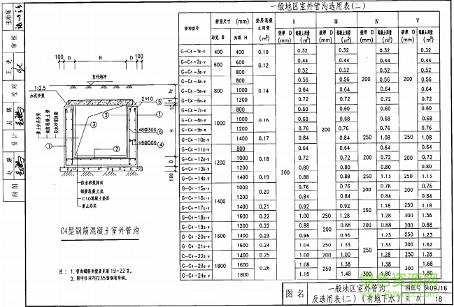 陕09j16管沟及盖板图集