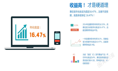 惠信宝