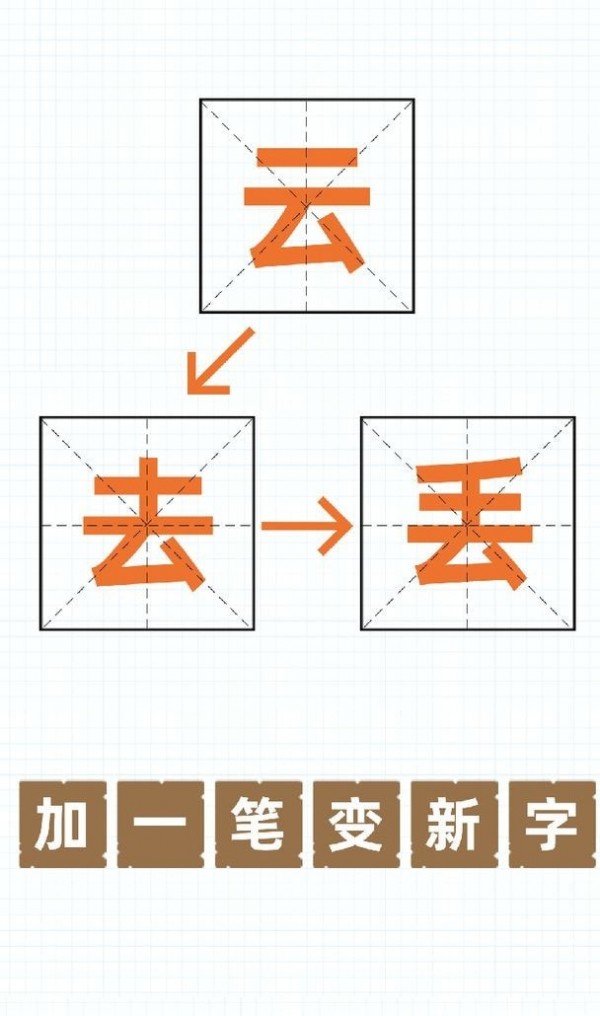 哀字加一笔变新字介绍