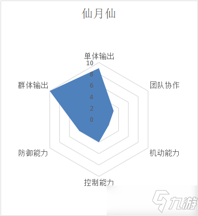 《完美世界手游》月仙职业技能攻略