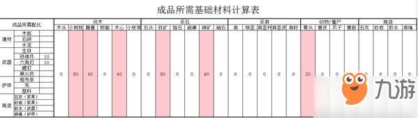 明日之后超级合成介绍