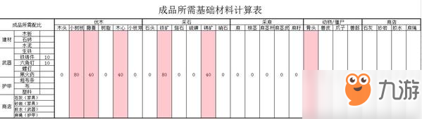 明日之后超级合成介绍