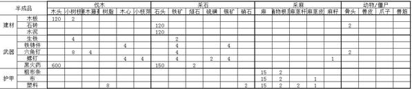 明日之后超级合成介绍