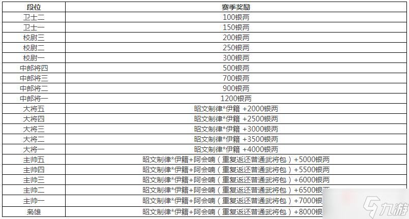 《三国杀Online》阿会喃技能介绍