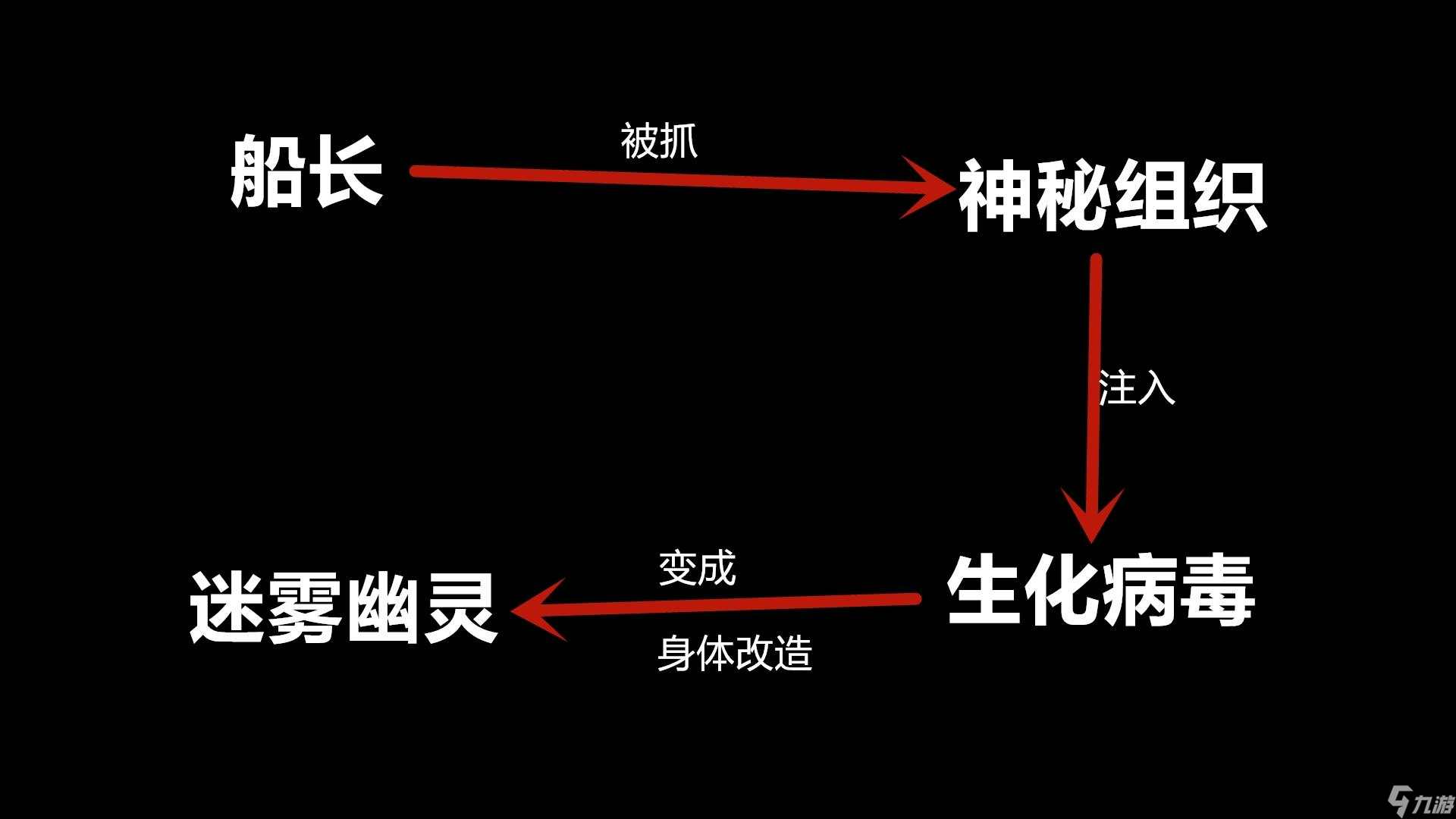 cf迷雾幽灵怎么获取 所有终结者实力排名