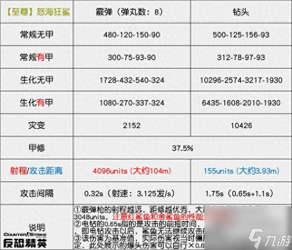 csol怒海狂鲨什么时候出的 反恐精英怒海狂鲨体验评测  干货