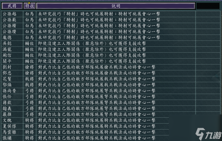 三国志11特技讲解5 白马辅佐枪将戟将弓将骑将触发条件和效果展示