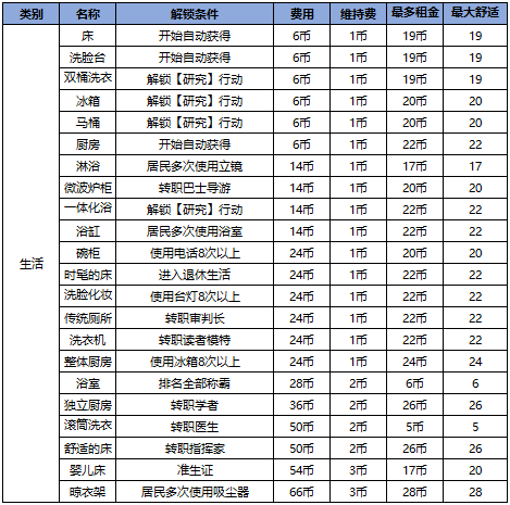 住宅梦物语2024最新版