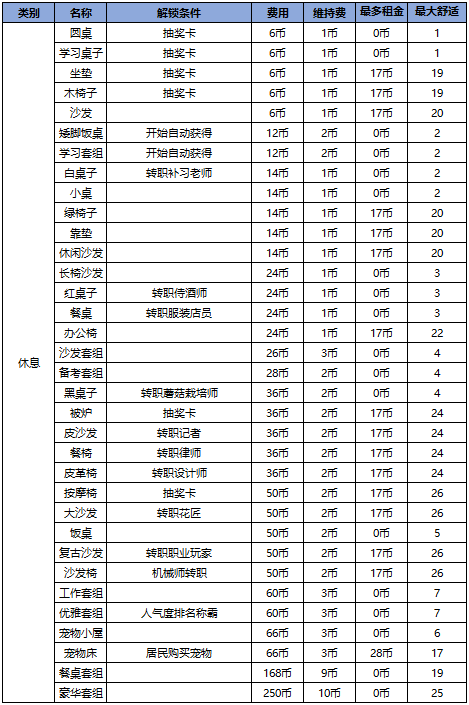 住宅梦物语2024最新版