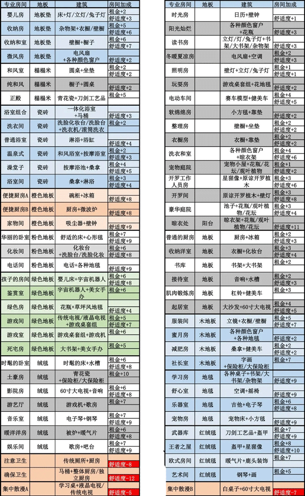 住宅梦物语2024最新版