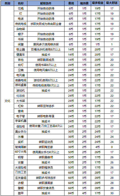 住宅梦物语2024最新版