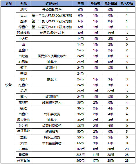 住宅梦物语2024最新版