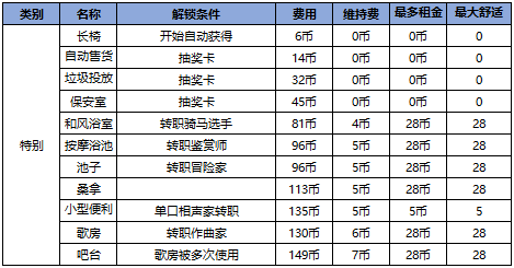 住宅梦物语2024最新版