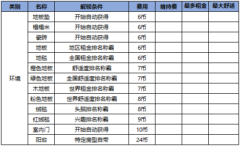 住宅梦物语2024最新版