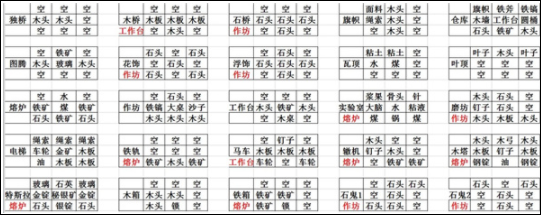 打造世界手机版最新版本(又名代号矮人世界)