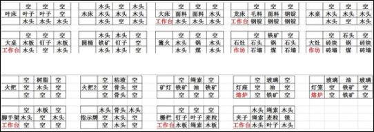 打造世界手机版最新版本(又名代号矮人世界)