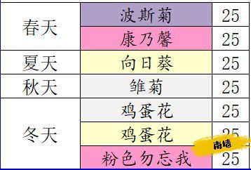 花店物语破解版最新版