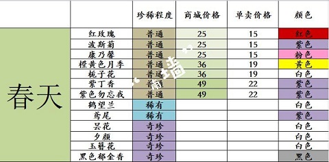 花店物语破解版最新版