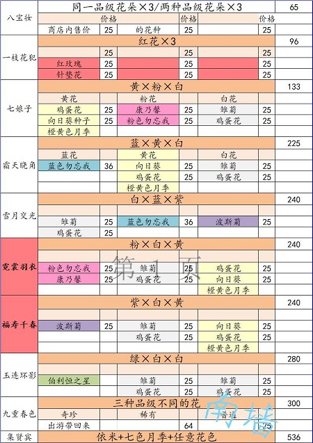 花店物语破解版最新版