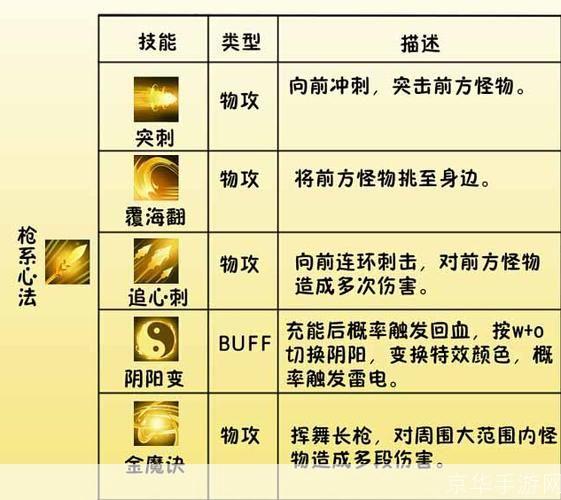 造梦西游4白龙马技能:造梦西游4白龙马技能全解析