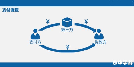 跳一跳 技巧 掌握这些技巧，成为“跳一跳”游戏的高手